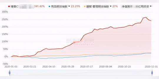 两年收益300%+！挖掘了几家“冷门”cta