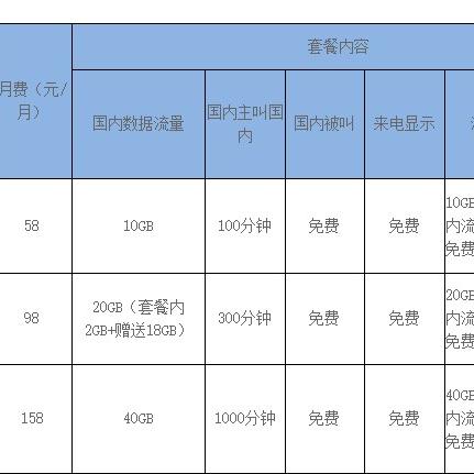 tiktok不用换卡 衍生的长尾关键词有哪些 tiktok不用换卡 衍生的长尾关键词有哪些