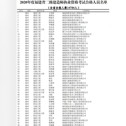 福建二建的怎么样