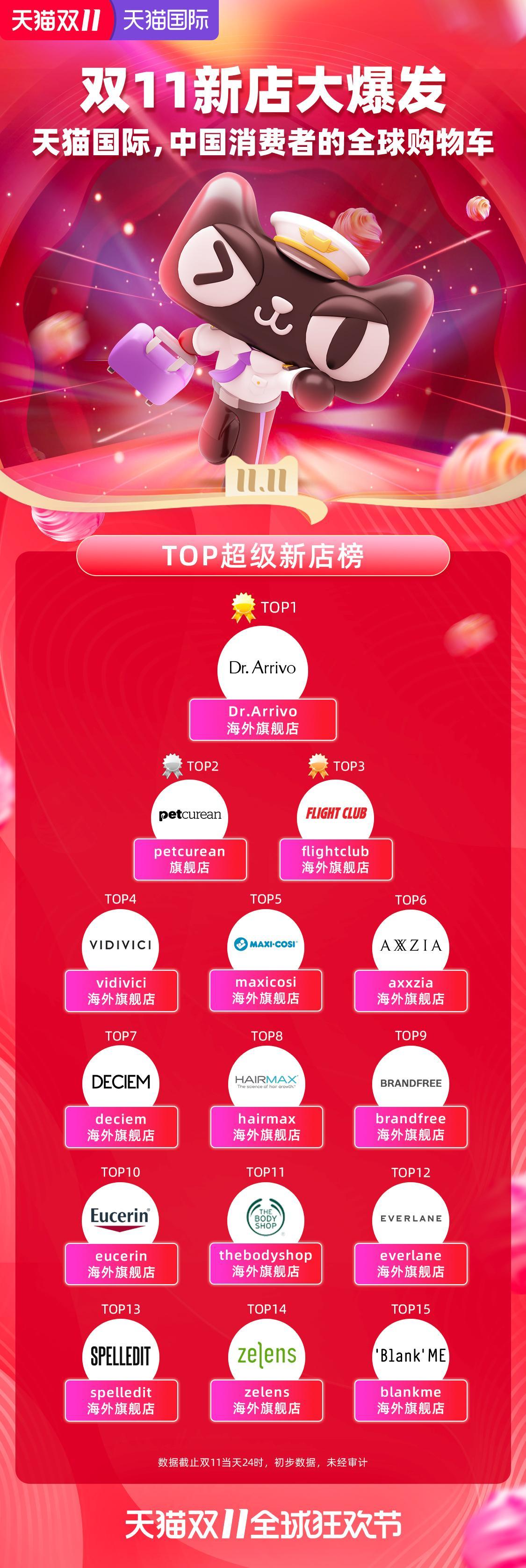 双11销售品类排行榜:揭秘最热销的五大领域