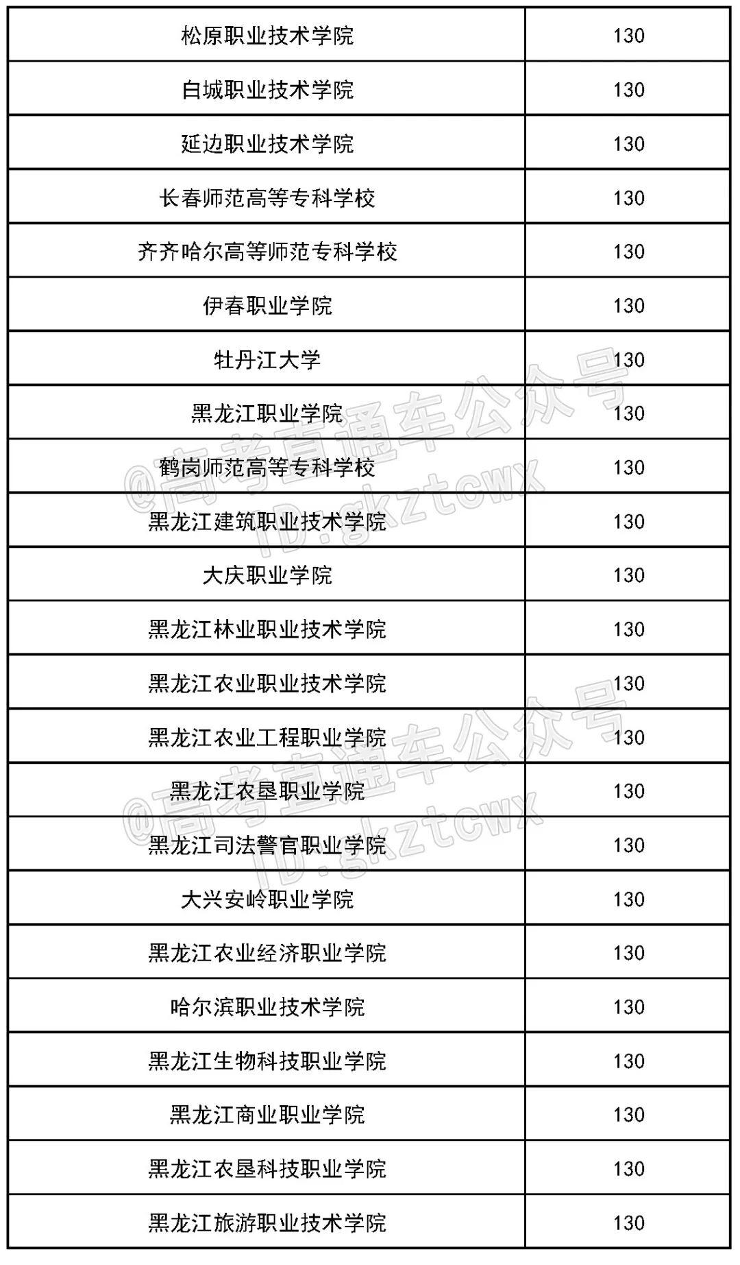 [中国各省公办本科大学实力排行
