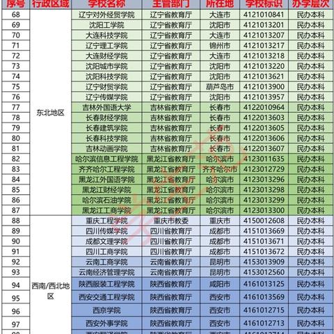 厦门公办技术学院的相关长尾关键词有哪些