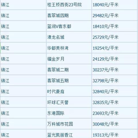 成都市房价跌了多久了的长尾关键词有哪些