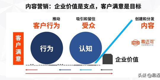 创业别急：先用内容来验证创业想法和打磨业务模式