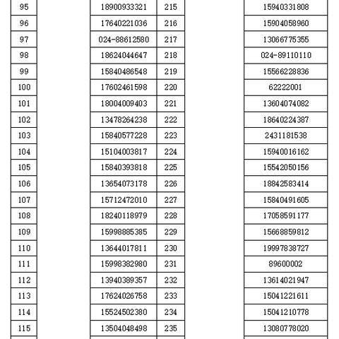 沈阳市教育局的电话怎么打