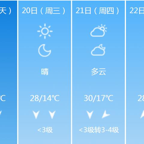 2025.12.18保定最新天气预报查询