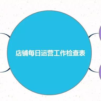 淘宝店铺找货源怎么办