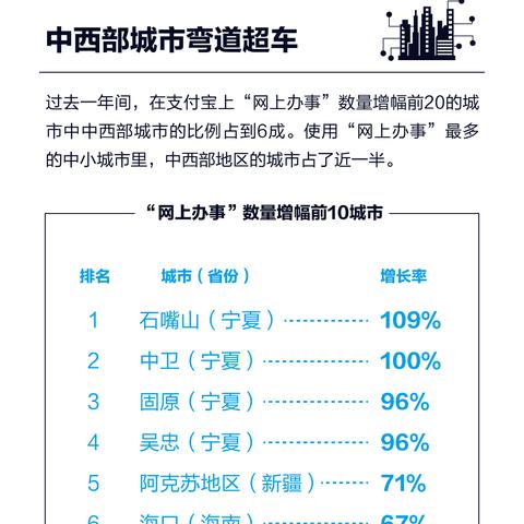 济南市医保局在哪里查询