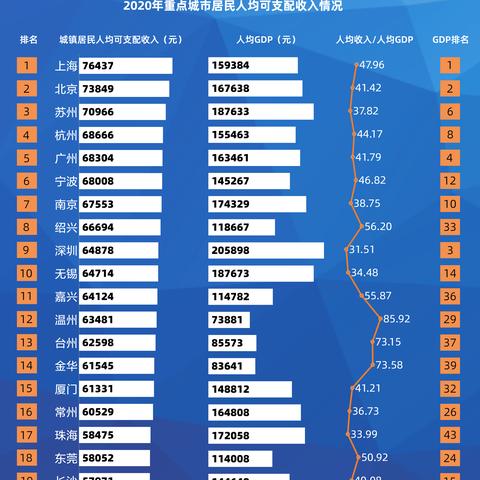 西安到上海高速哪些城市
