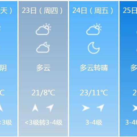 【河南未来7天天气预报】河南未来一周天气情况