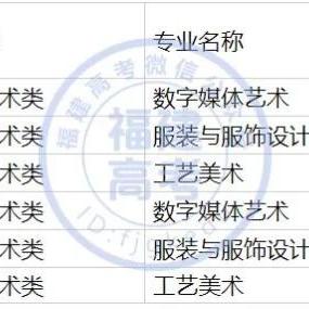 福建哪个城市本科录取高？