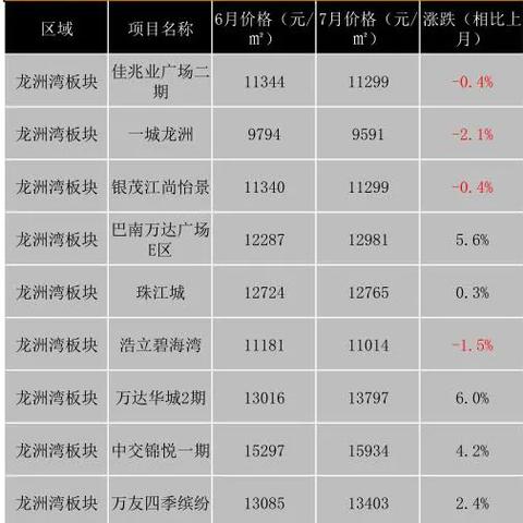 济南市中融汇小区房价多少