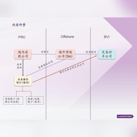 跨境电商平台放款 衍生的长尾关键词是那些 跨境电商平台放款 衍生的长尾关键词是那些
