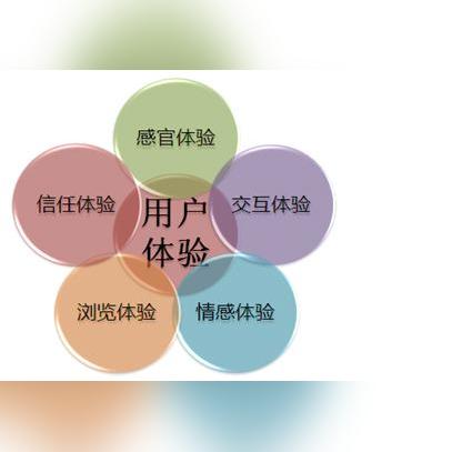 seo怎么快速找客户