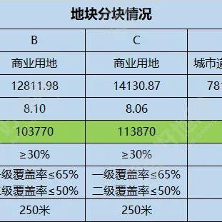 深圳市光明集团怎么样啊
