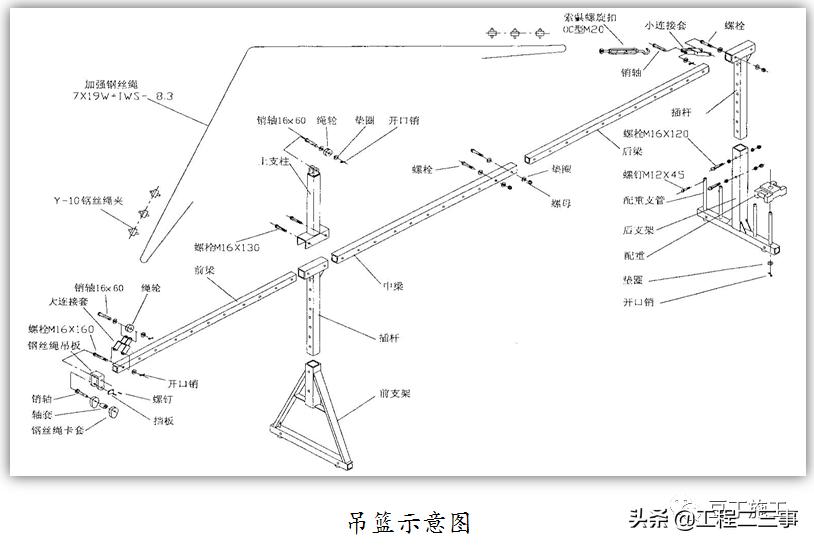 吊篮主绳和副绳怎么区别