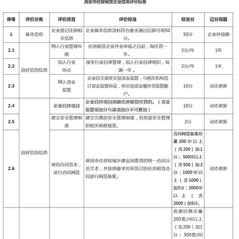 西安市房子怎么查询网签