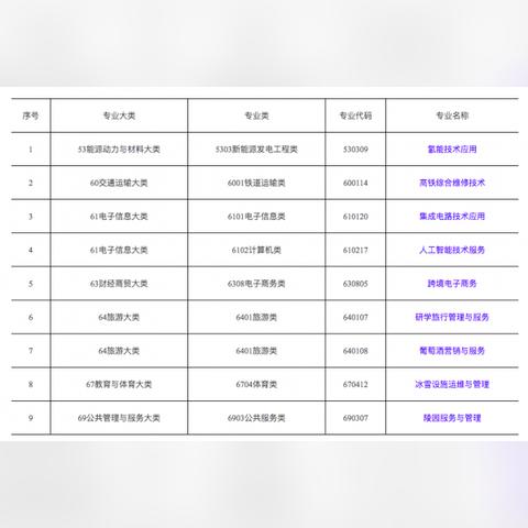 跨境电商哪个专科好