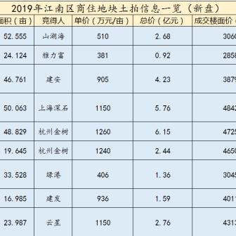 南宁市刚需怎么选房