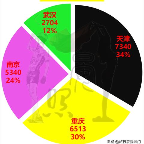 武汉市什么时候成为直辖市？
