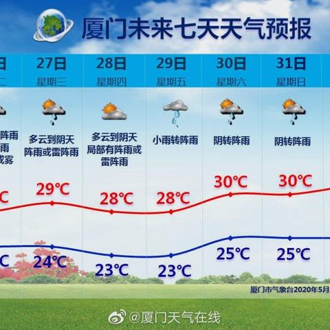 【福建未来7天天气预报】福建未来一周天气情况