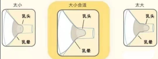 正确使用吸奶器