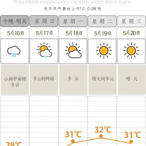 【长沙未来7天天气预报】长沙未来一周天气情况