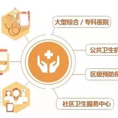 省妇保院杭州市是什么区