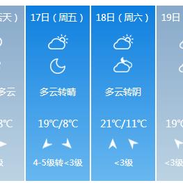【天津7月15日天气预报】2025年7月15日天津天气情况