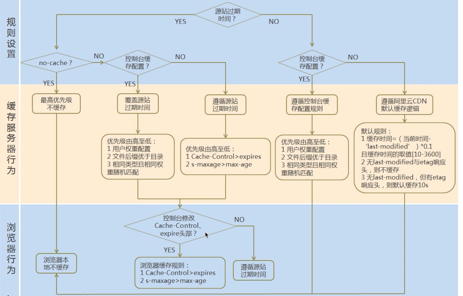 能不能保证每天平均赚一个点？（有什么良心的绿色电脑工具网站推荐？）