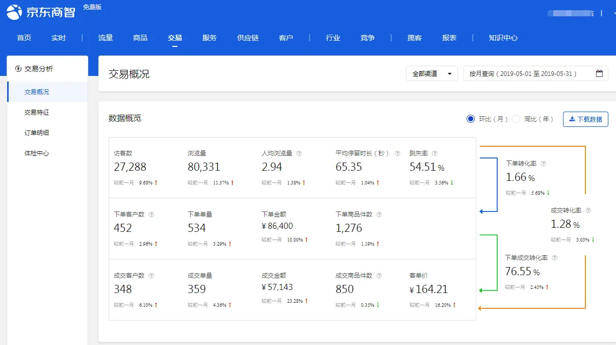 单店和店群哪个好做 店群和单店哪个好做