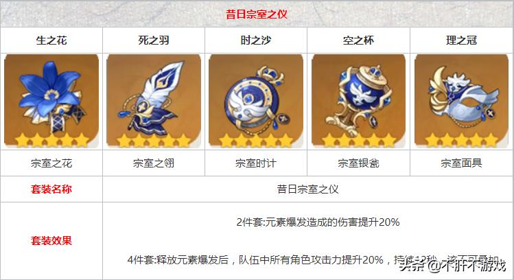 原神挂水强弱怎么看（原神五星弓系角色谁值得养）