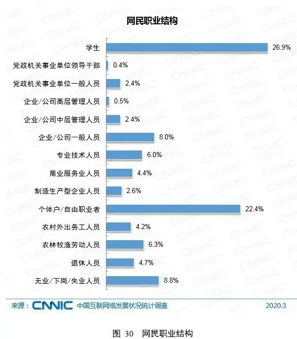 服务收入是什么 长沙快服务收入怎么样