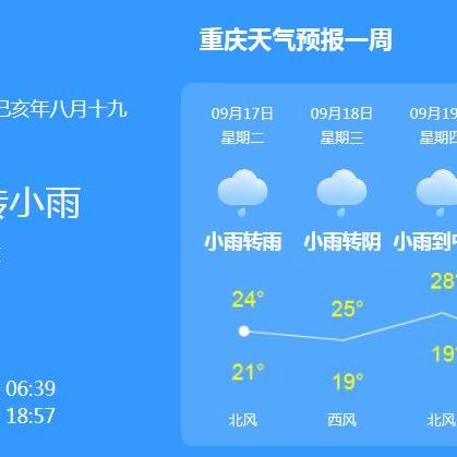1月末重庆天气预报表图片的长尾关键词有哪些