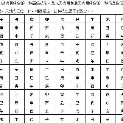 如何用生辰八字推命_用八字如何推算命运(生辰八字算命技巧之推命步骤)