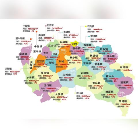 东莞市石碣花园二手房出售的长尾关键词有哪些