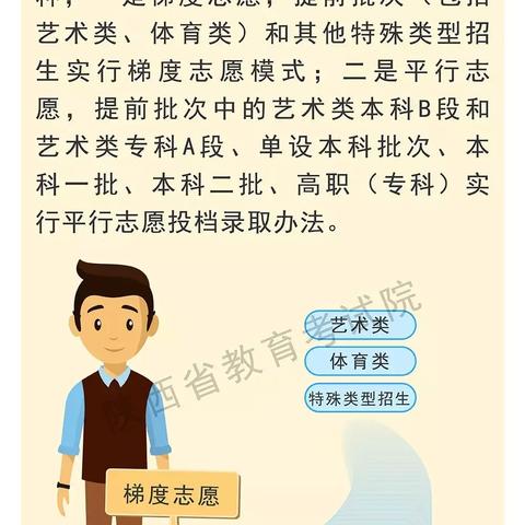 西安渭南白中相关长尾关键词有哪些