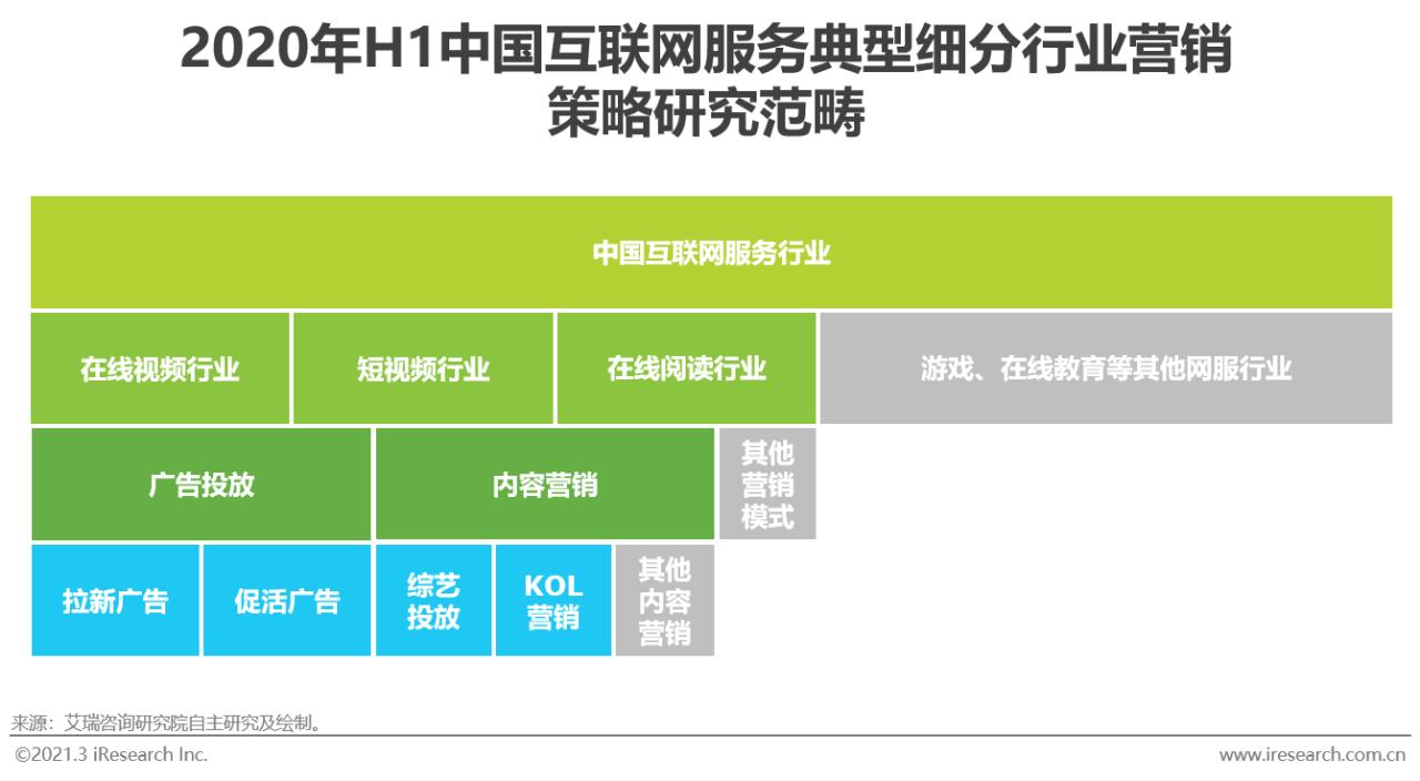 app促活拉新 广告