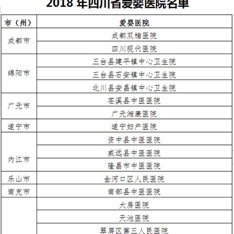 成都市双楠医院怎么样