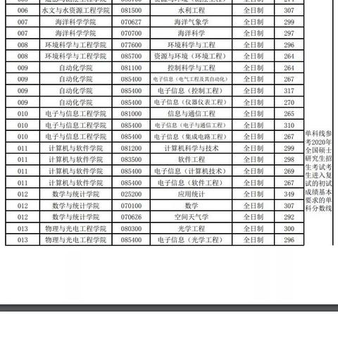南通市考研怎么复试