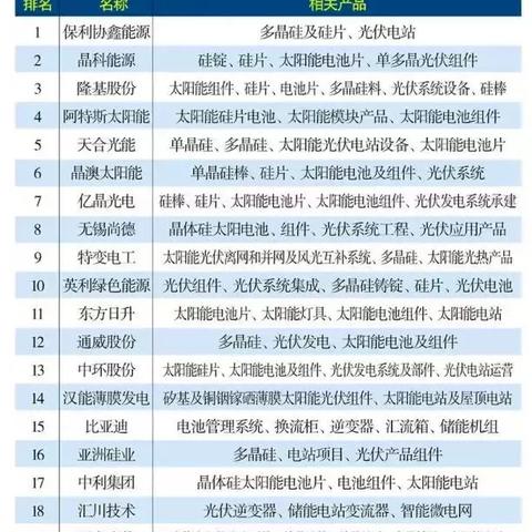 无锡市学电工哪里好一点