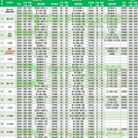 广西南宁市高中环境怎么样