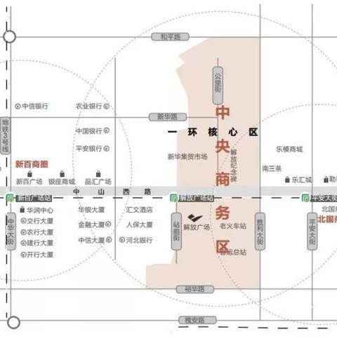 石家庄市游泳馆培训班的长尾关键词有哪些