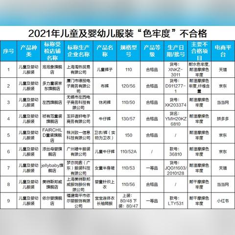天津邦威家具怎么样