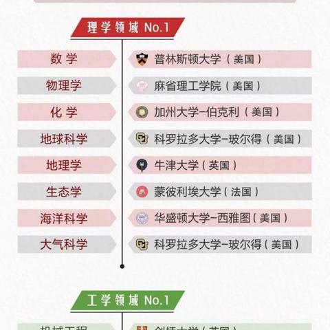 同为工科强校，为什么哈尔滨工业大学进了C9而北航没有进？