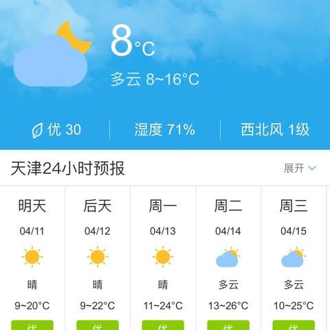 【天津7月5日天气预报】2025年7月5日天津天气情况