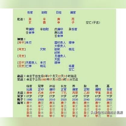 想看懂奇门遁甲八门?这个排盘技巧不可不知