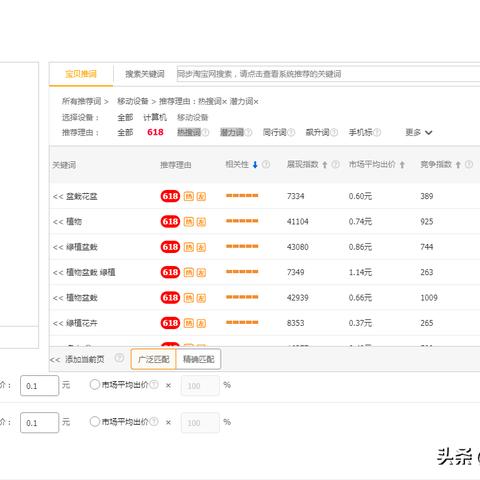 淘宝店铺运营是做什么的的长尾关键词有哪些