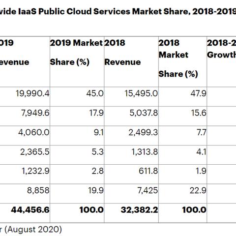 aws搭建tiktok专线的相关长尾关键词有哪些