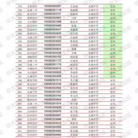无锡市太湖高中在哪里